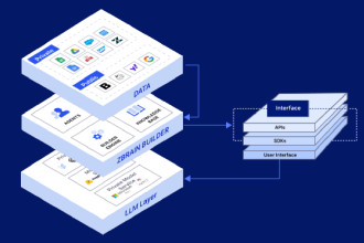 Unlocking Enterprise Intelligence: How Modular AI and Exploratory Tools Are Redefining Business Strategy
